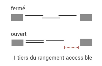Rail 2 voies - schema