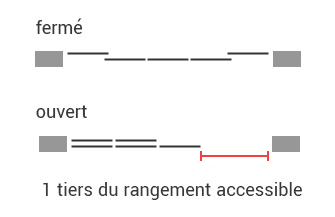 Rail 2 voies - schema