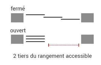 Rail 3 voies - schema