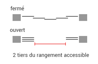 Rail 3 voies - schema